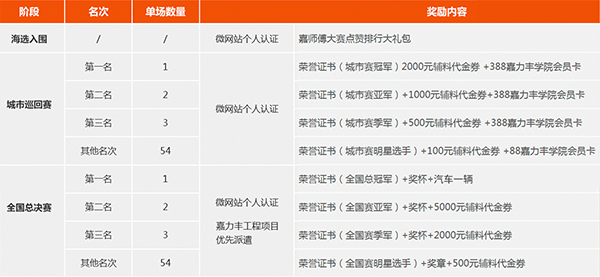 奖励明细图（去汽车）.png