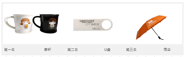 奖品.png